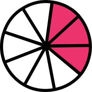 Pink Circles Fractions 3:9