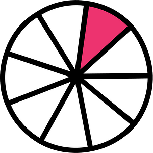 Pink Circles Fractions 1:9