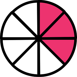Pink Circles Fractions 3:8