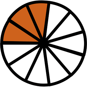 Orange-Brown Circles Fractions 3:11:1