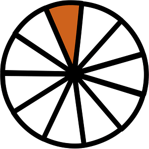 Orange-Brown Circles Fractions 1:11:1