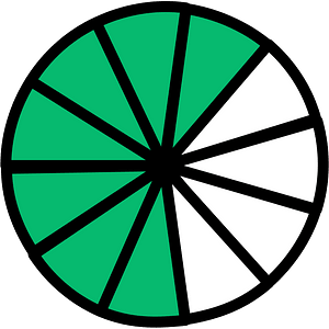 Green Circles Fractions 7:11