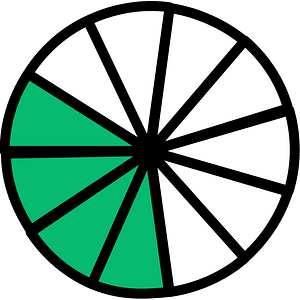 Green Circles Fractions 4:11