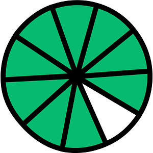 Green Circles Fractions 9:10