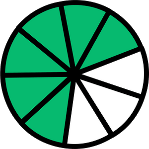 Green Circles Fractions 6:9