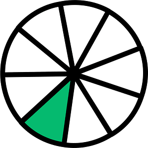 Green Circles Fractions 1:9
