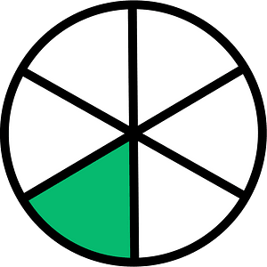 Green Circles Fractions 1:6