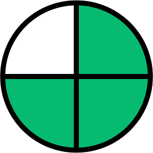 Green Circles Fractions 3:4