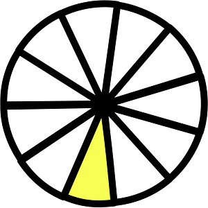 Yellow Circles Fractions 1:11
