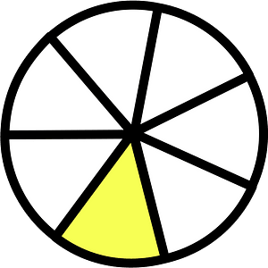 Yellow Circles Fractions 1:7
