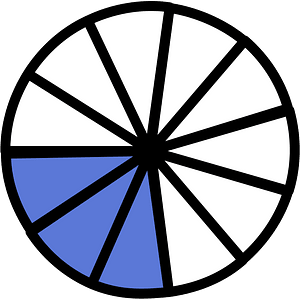 Ultramarine Circles Fractions 3:11