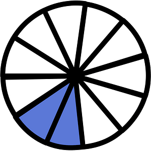 Ultramarine Circles Fractions 2:11