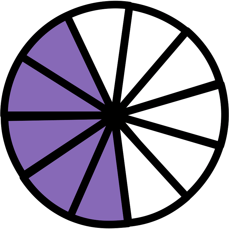 Violet Circles Fractions 5:11