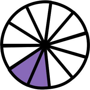 Violet Circles Fractions 2:11