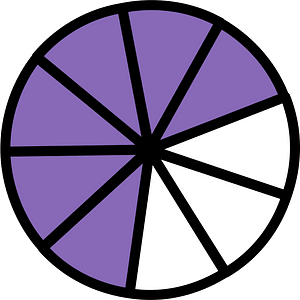 Violet Circles Fractions 6:9