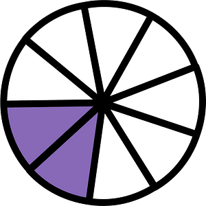 Violet Circles Fractions 2:9