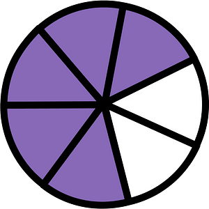 Violet Circles Fractions 5:7