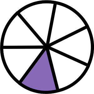 Violet Circles Fractions 1:7