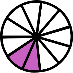 Magenta Circles Fractions 2:11