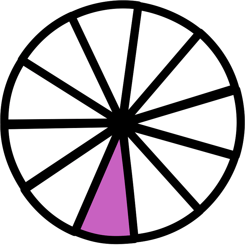 Magenta Circles Fractions 1:11