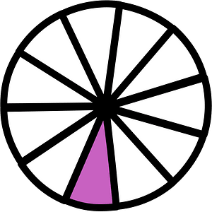 Magenta Circles Fractions 1:11