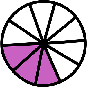 Magenta Circles Fractions 3:10