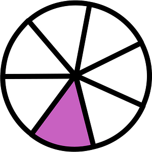 Magenta Circles Fractions 1:7