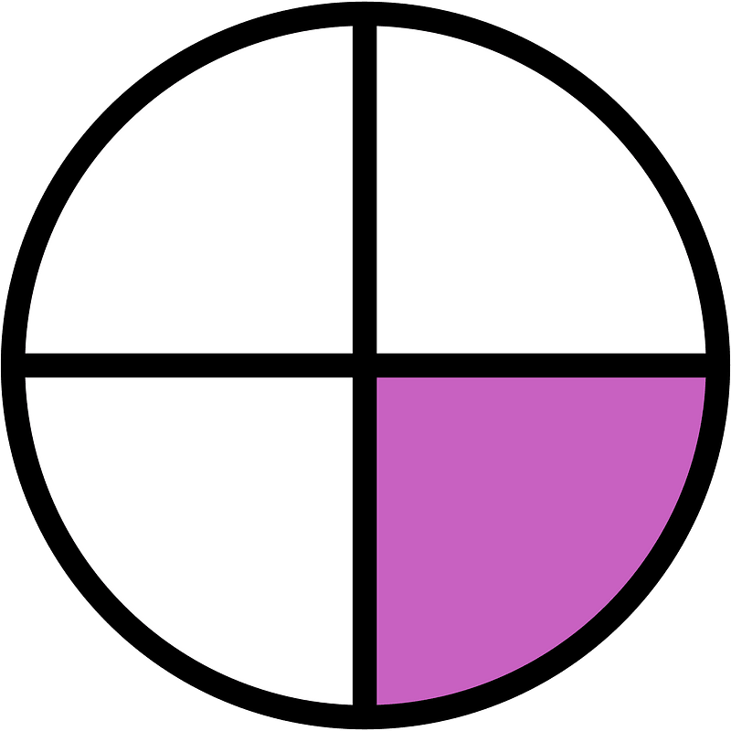 Magenta Circles Fractions 1:4