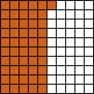 Orange-Brown Base Ten Squares 51:100