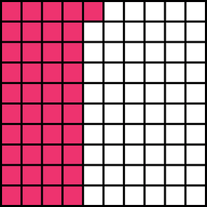 Pink Base Ten Squares 41:100