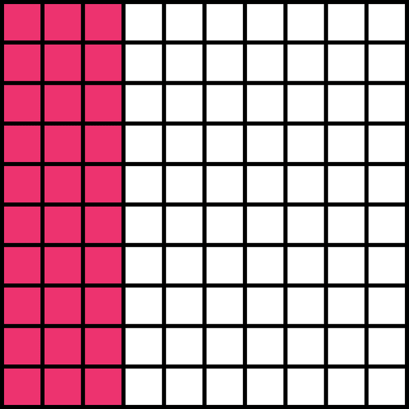 Pink Base Ten Squares 30:100