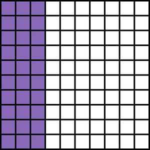 Violet Base Ten Squares 30:100