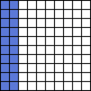 Ultramarine Base Ten Squares 20:100