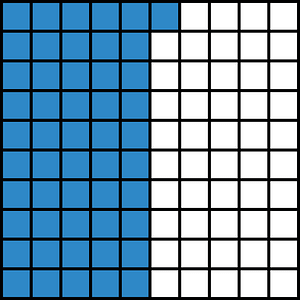 Blue Base Ten Squares 51:100