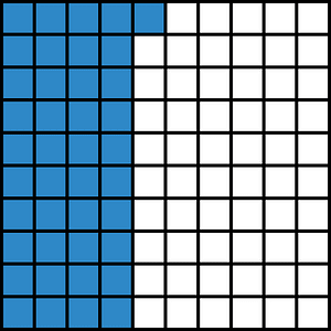 Blue Base Ten Squares 41:100