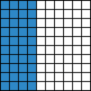 Blue Base Ten Squares 40:100