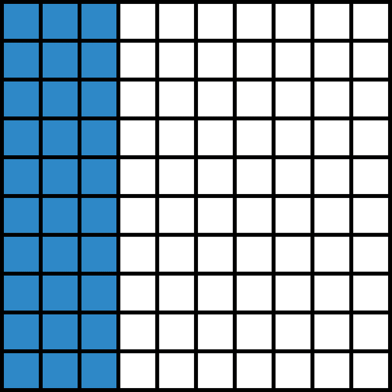 Blue Base Ten Squares 30:100