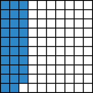 Blue Base Ten Squares 29:100