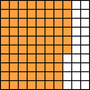 Orange Base Ten Squares 76:100