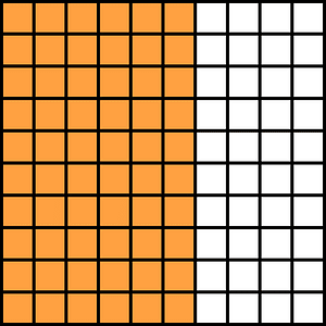 Orange Base Ten Squares 60:100