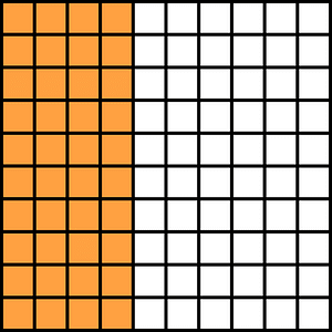 Orange Base Ten Squares 40:100