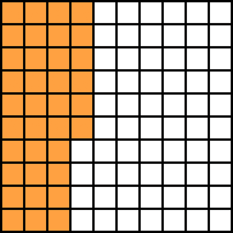 Orange Base Ten Squares 36:100