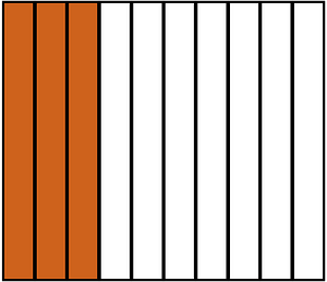 Orange-Brown Rectangle Fraction 3:10