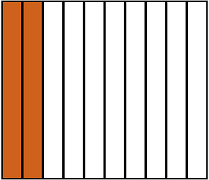 Orange-Brown Rectangle Fraction 2:10