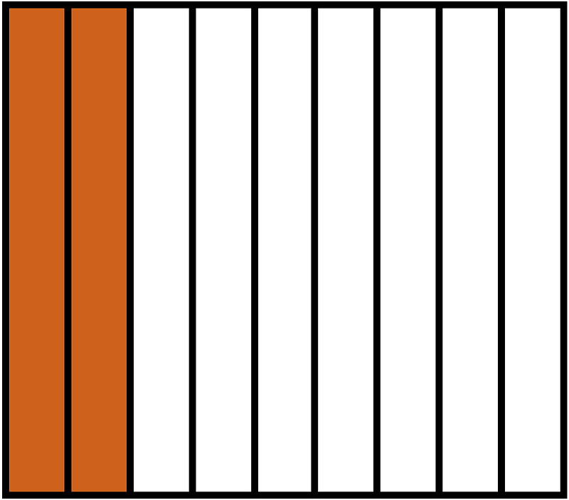 Orange-Brown Rectangle Fraction 2:9