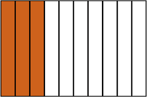 Orange-Brown Rectangle Fraction 3:10