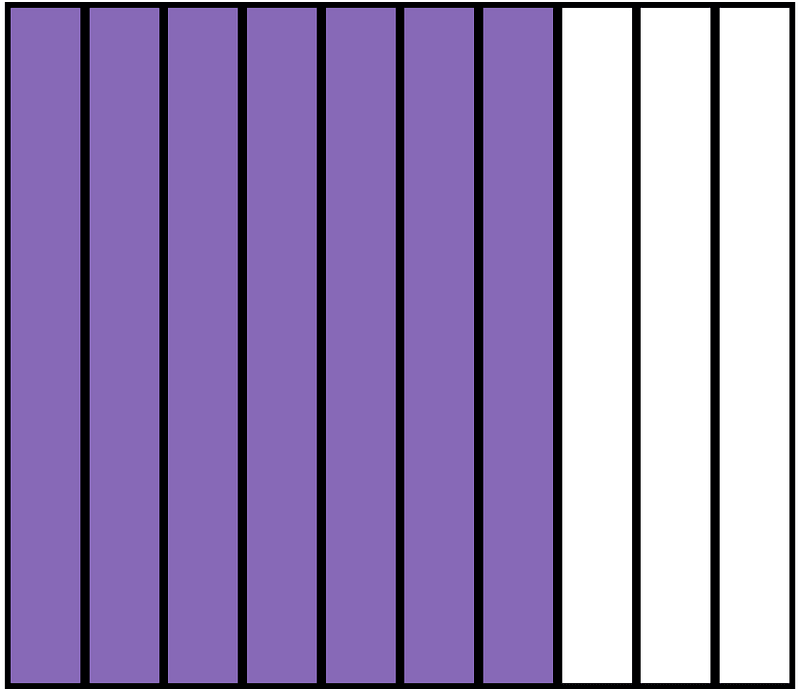 Violet Rectangle Fraction 7:10
