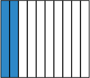 Blue Rectangle Fraction 2:10