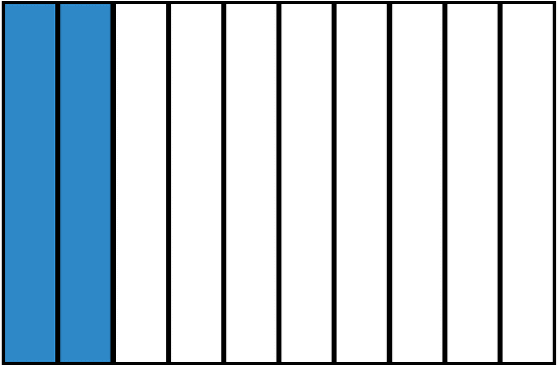 Blue Rectangle Fraction 2:10