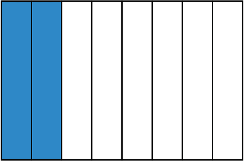 Blue Rectangle Fraction 2:8